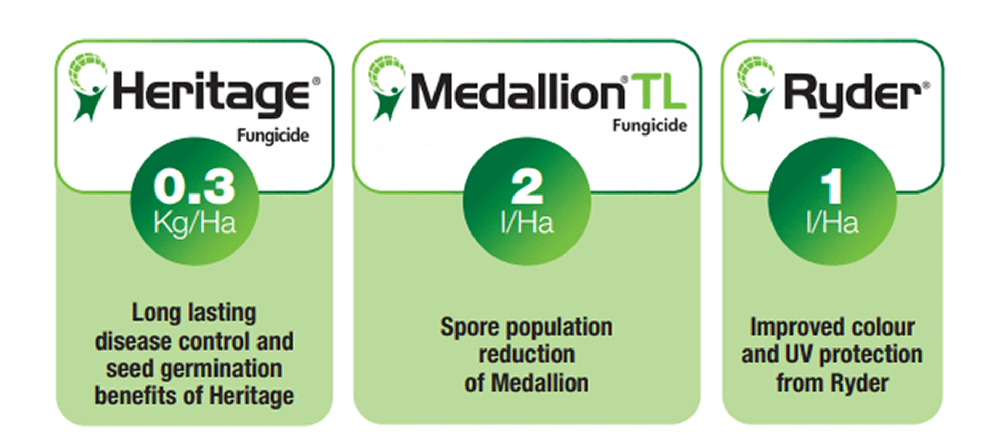 FR321 Fungicide Package Fungicide Treatment Microdochium Treatment
